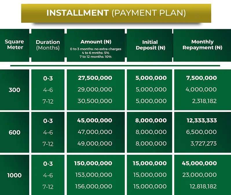 granville estate prices