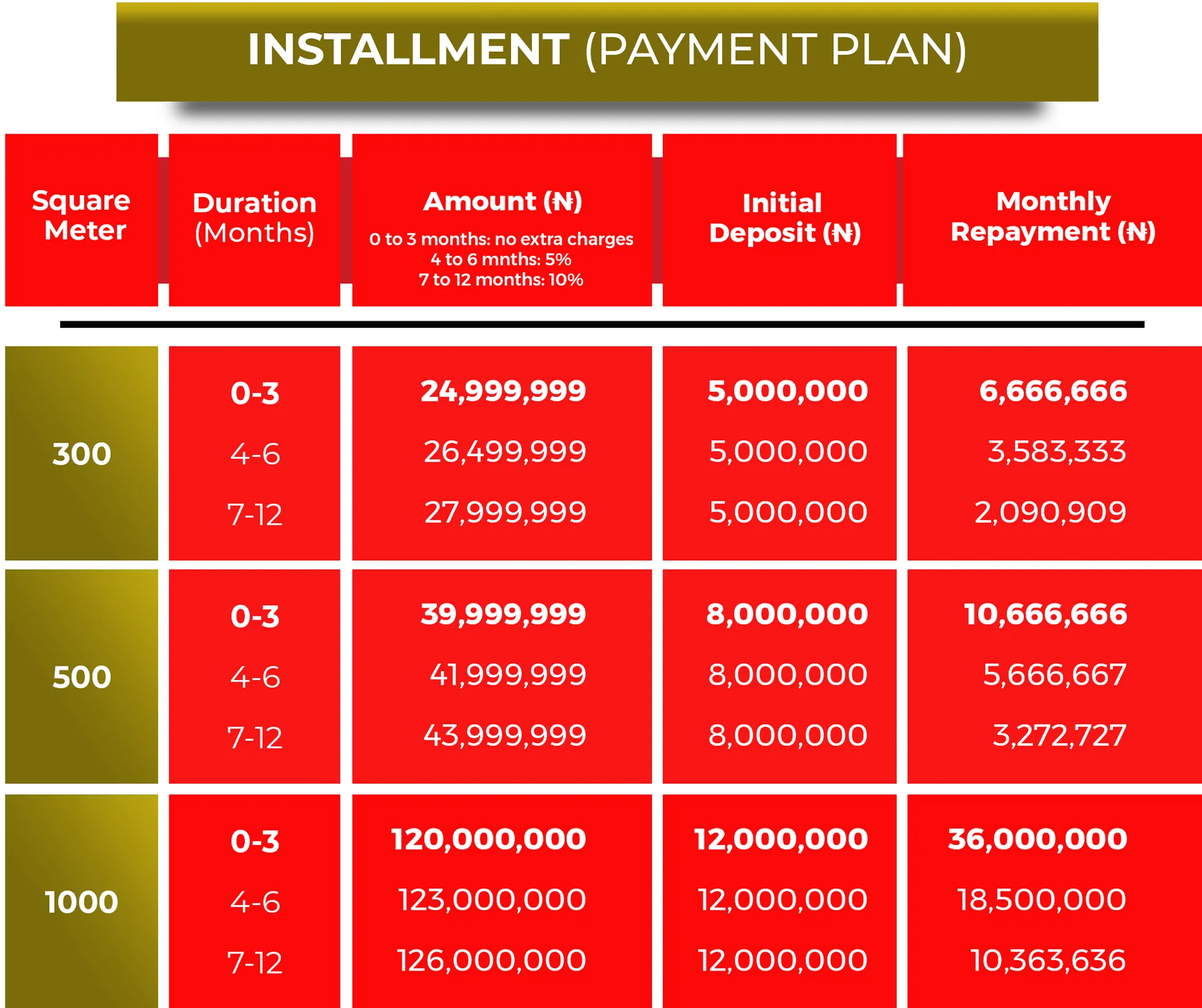 lekki town aviation real estate ibeju-lekki