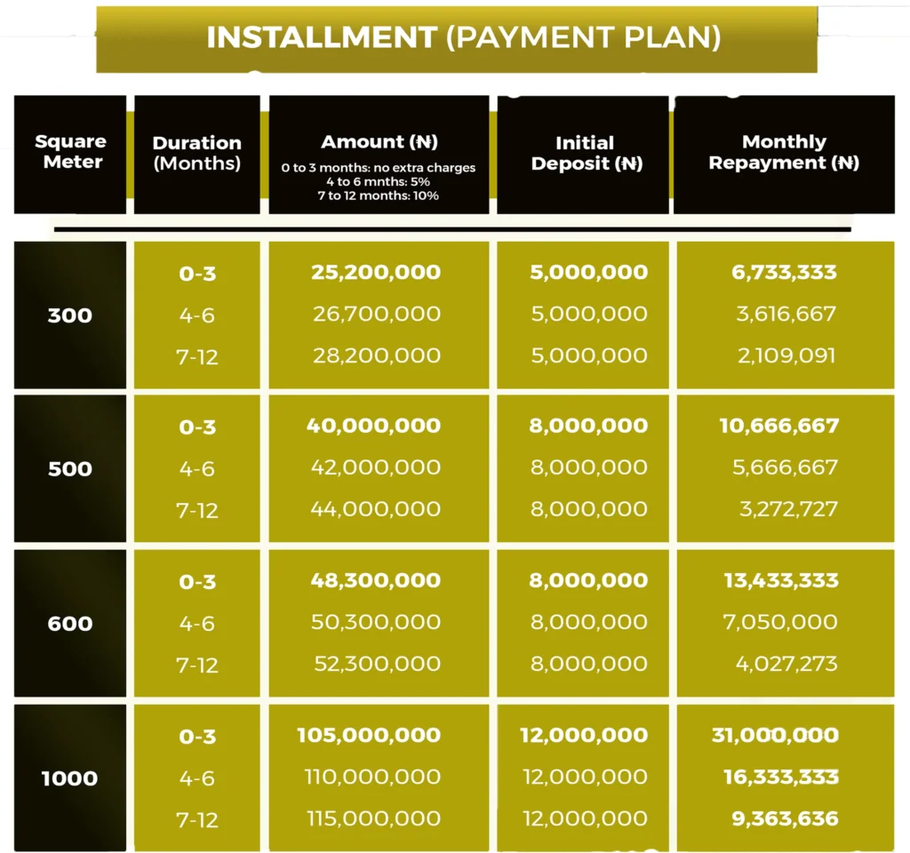 lekki town aviation real estate ibeju-lekki